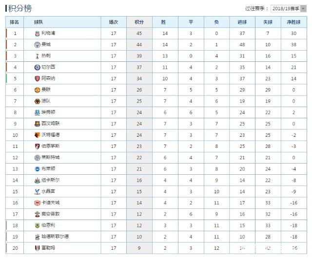 包含Ning在切尔西比赛中险胜今晨华盛顿奇才战术微调，清晨上海申花调整名单以备全明星赛瞬间刷屏的词条